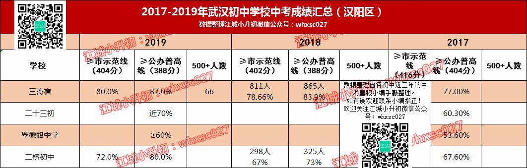 惊人事实:50%的孩子上不了高中!小升初选择学校何其重要?