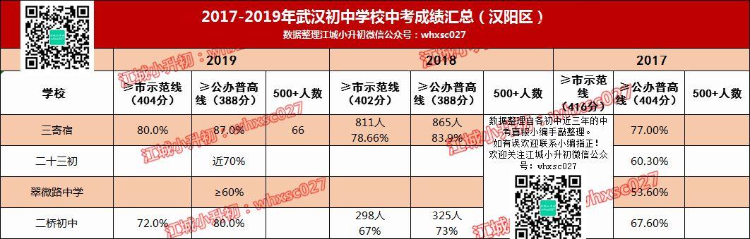 惊人事实：50%的孩子上不了高中！小升初选择学校何其重要？