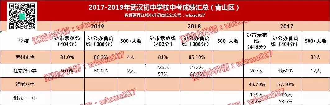 惊人事实：50%的孩子上不了高中！小升初选择学校何其重要？