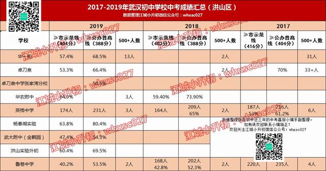 惊人事实：50%的孩子上不了高中！小升初选择学校何其重要？