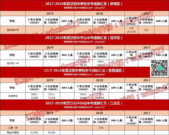 惊人事实:50%的孩子上不了高中!小升初选择学校何其重要?