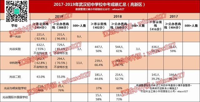 惊人事实：50%的孩子上不了高中！小升初选择学校何其重要？