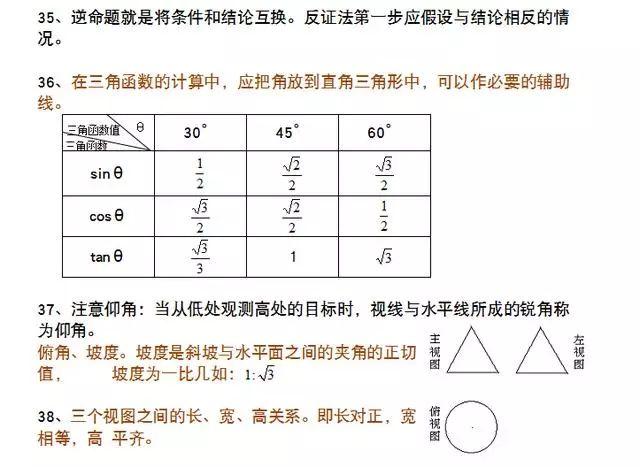 「中考数学辅导」中考数学39个“重考点”!