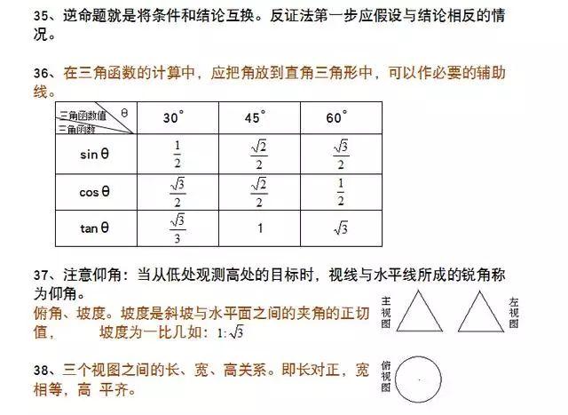 「中考数学辅导」中考数学39个“重考点”！