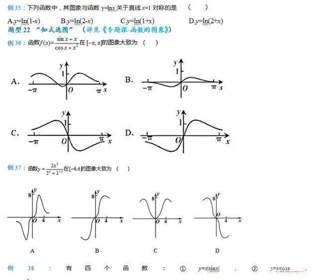 2020高考数学：分章节汇总题型资料，超全重点，家长打印给孩子