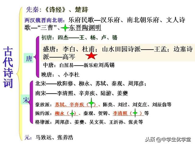 最全最详细的高考语文专题辅导资料，有了这个不用看其他资料