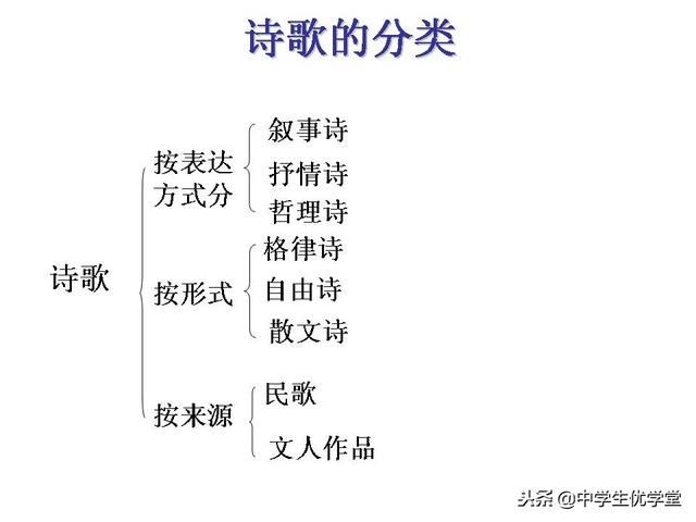 最全最详细的高考语文专题辅导资料，有了这个不用看其他资料