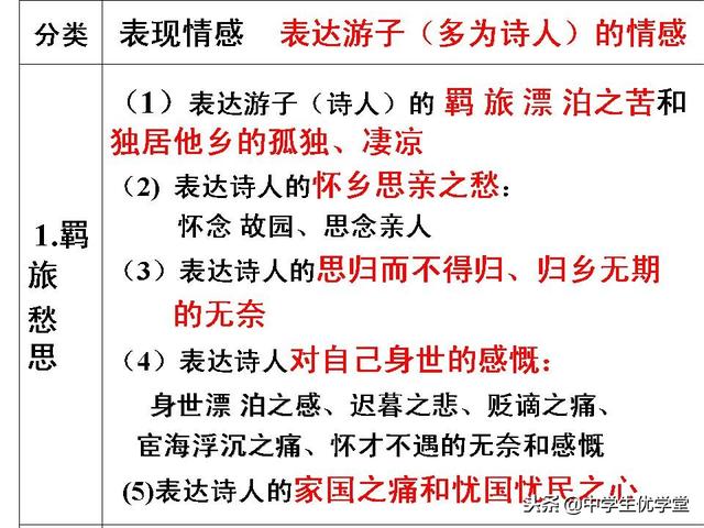 最全最详细的高考语文专题辅导资料，有了这个不用看其他资料