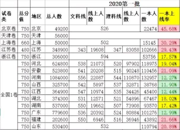 最新好消息,事关高考!这些省份考生欢呼雀跃,家长开心不已