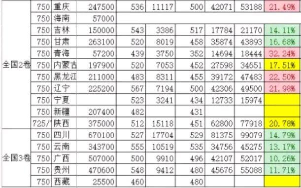 最新好消息,事关高考!这些省份考生欢呼雀跃,家长开心不已