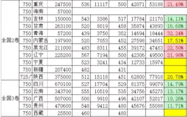 最新好消息，事关高考！这些省份考生欢呼雀跃，家长开心不已