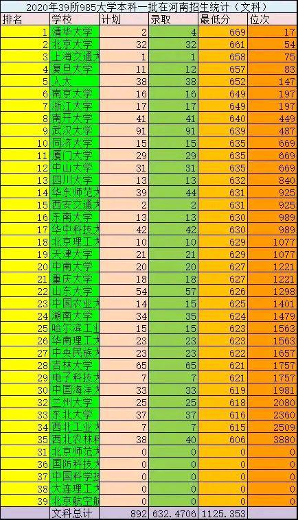 最新好消息,事关高考!这些省份考生欢呼雀跃,家长开心不已
