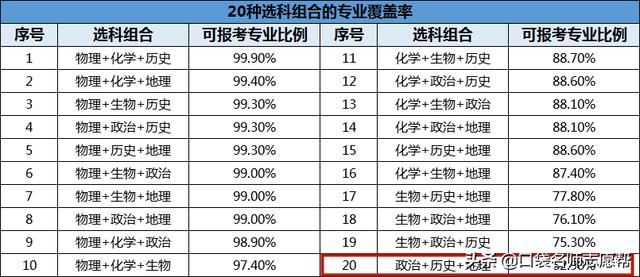 新高考政策中有哪些“经验教训”需要借鉴?2021届高考生必看