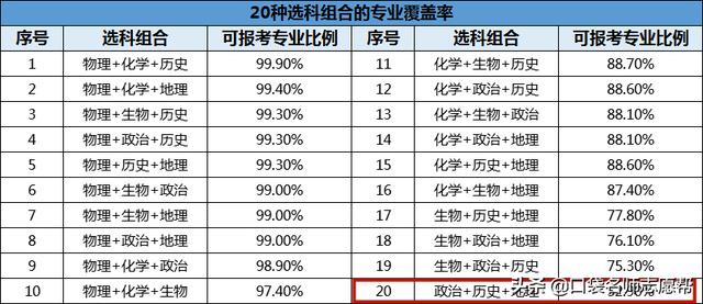 新高考政策中有哪些“经验教训”需要借鉴？2021届高考生必看