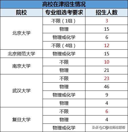 新高考政策中有哪些“经验教训”需要借鉴?2021届高考生必看