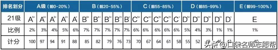 新高考政策中有哪些“经验教训”需要借鉴?2021届高考生必看