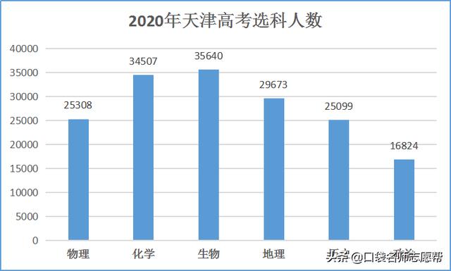 新高考政策中有哪些“经验教训”需要借鉴？2021届高考生必看