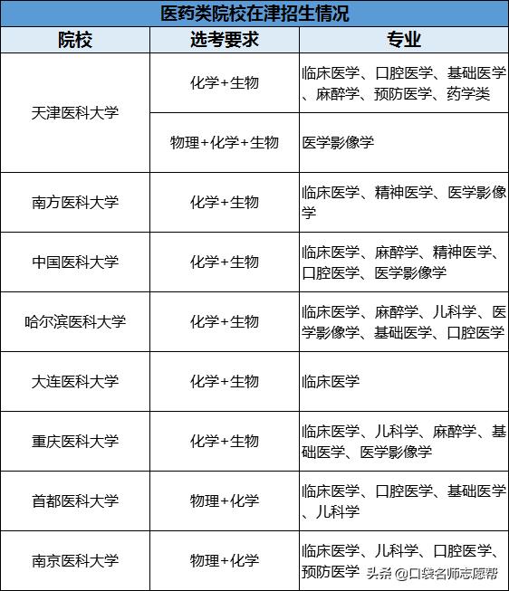 新高考政策中有哪些“经验教训”需要借鉴?2021届高考生必看