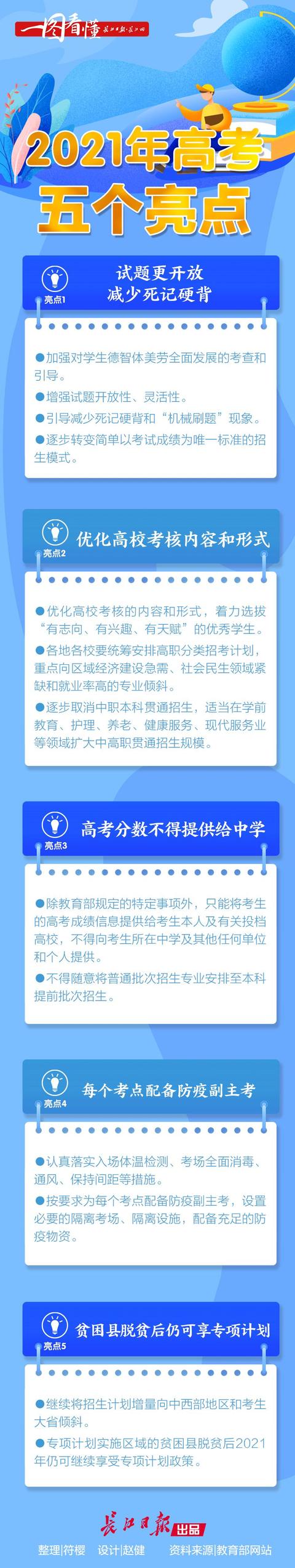 2021年高考五个亮点 | 一图看懂