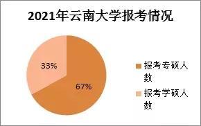 2021考研现状分析及难度报告（含二战考生比例）