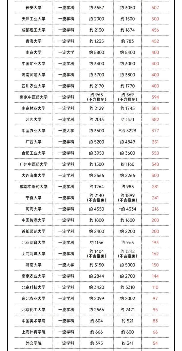 2021考研现状分析及难度报告（含二战考生比例）