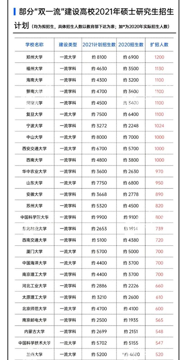 2021考研现状分析及难度报告(含二战考生比例)