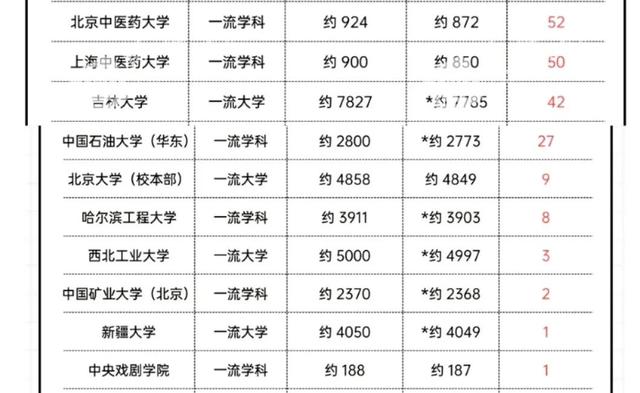2021考研现状分析及难度报告(含二战考生比例)