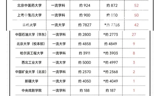 2021考研现状分析及难度报告（含二战考生比例）