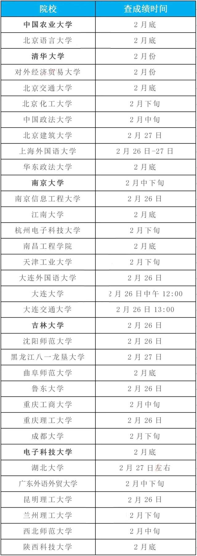 21考研初试成绩、国家线公布时间确定!英语翻译均分仅3分?