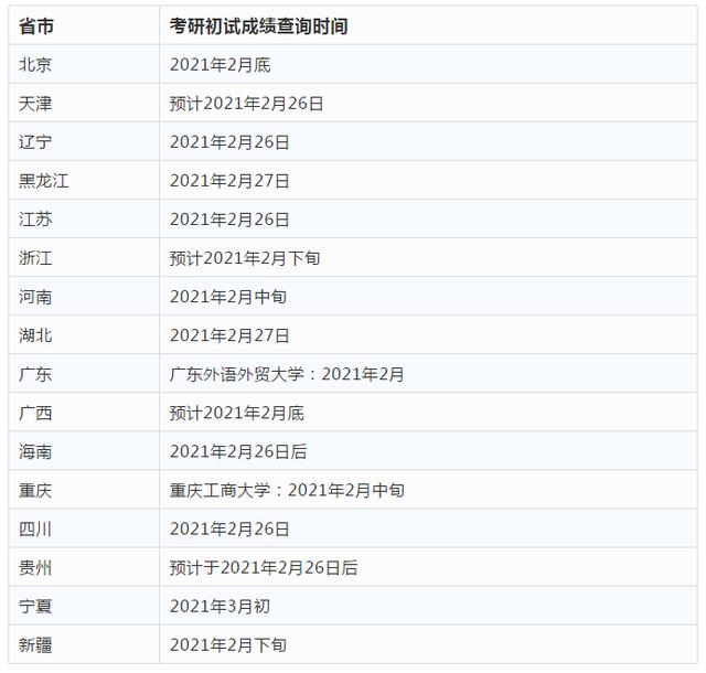 21考研初试成绩、国家线公布时间确定！英语翻译均分仅3分？