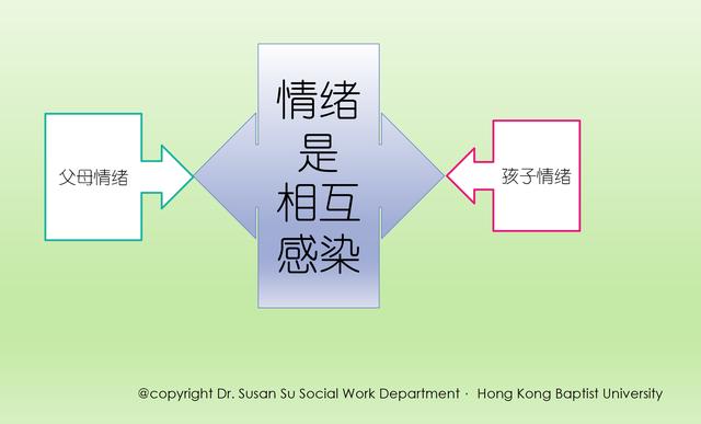 高考之际，家长和老师要怎么做好心理陪护，陪伴孩子备考？