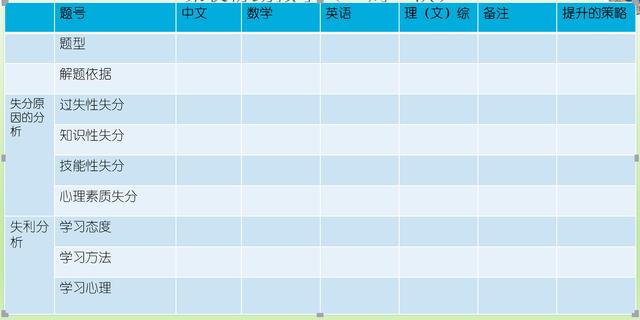 高考之际,家长和老师要怎么做好心理陪护,陪伴孩子备考?