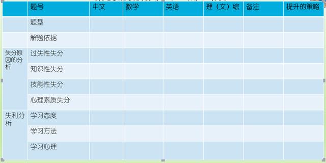 高考之际，家长和老师要怎么做好心理陪护，陪伴孩子备考？