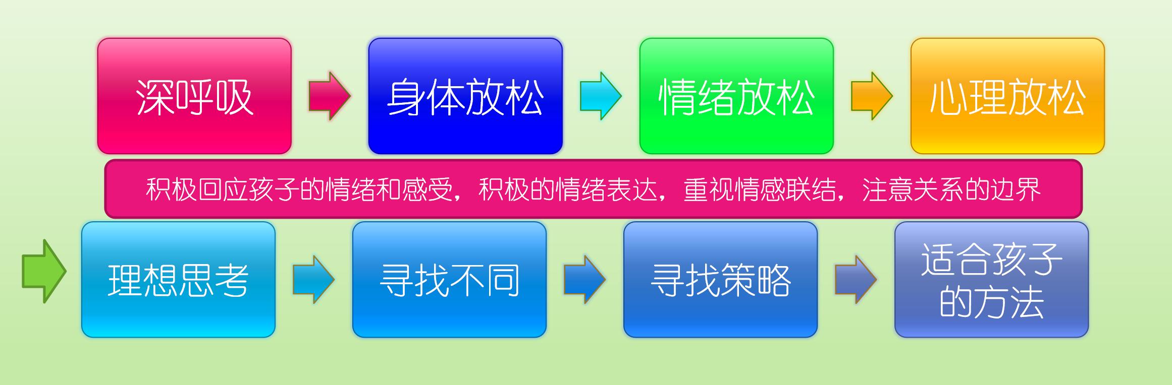 高考之际,家长和老师要怎么做好心理陪护,陪伴孩子备考?