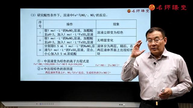 华视教育名师课堂2019高考冲刺辅导系列课程——化学辅导