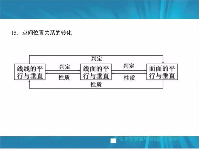 高考数学掌握这22种解题方法，冲击130+！