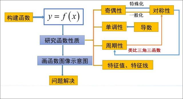 高考数学第一名：我只用了这几个解题套路，数学轻松140+!