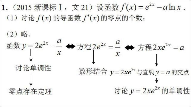 高考数学第一名：我只用了这几个解题套路，数学轻松140+!