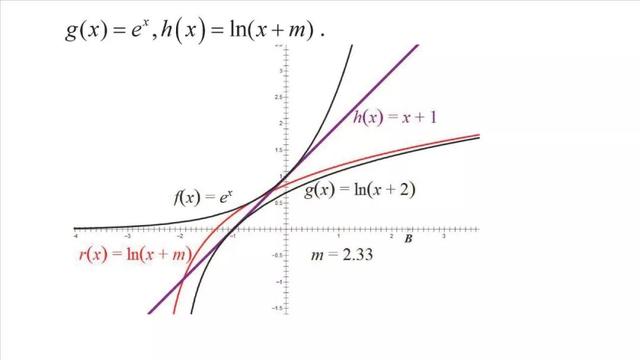 高考数学第一名：我只用了这几个解题套路，数学轻松140+!