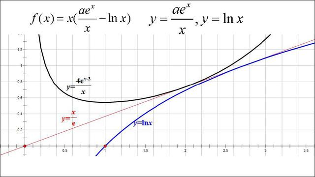 高考数学第一名：我只用了这几个解题套路，数学轻松140+!