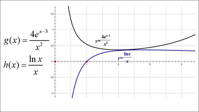 高考数学第一名：我只用了这几个解题套路，数学轻松140+!