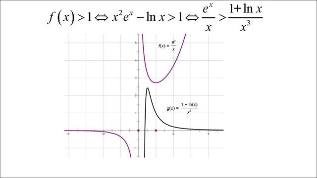 高考数学第一名：我只用了这几个解题套路，数学轻松140+!