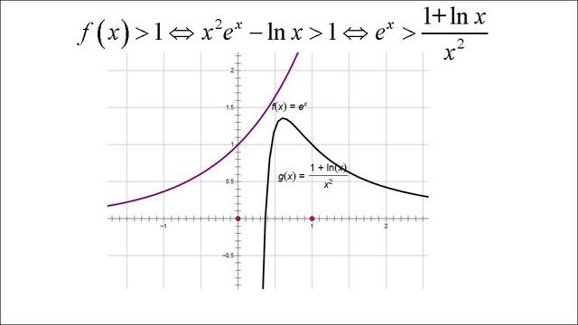 高考数学第一名：我只用了这几个解题套路，数学轻松140+!