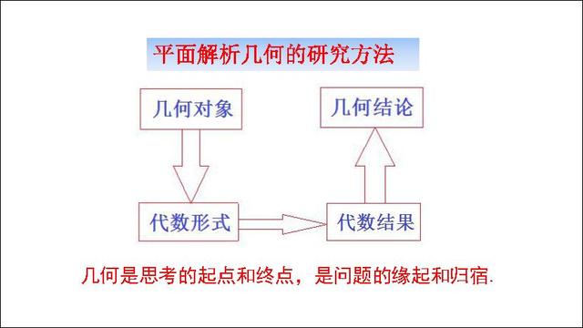 高考数学第一名：我只用了这几个解题套路，数学轻松140+!