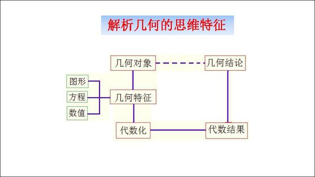 高考数学第一名：我只用了这几个解题套路，数学轻松140+!