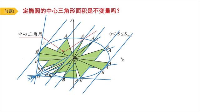 高考数学第一名：我只用了这几个解题套路，数学轻松140+!