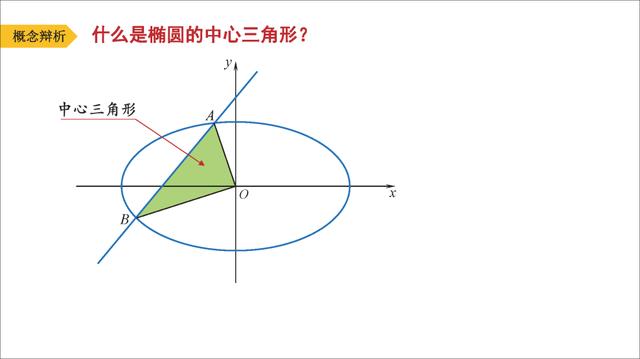 高考数学第一名：我只用了这几个解题套路，数学轻松140+!