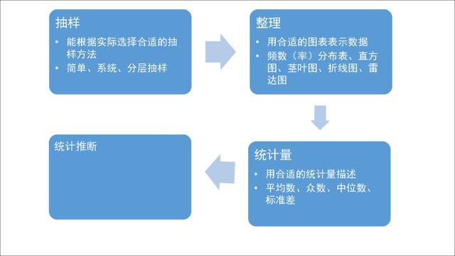 高考数学第一名：我只用了这几个解题套路，数学轻松140+!