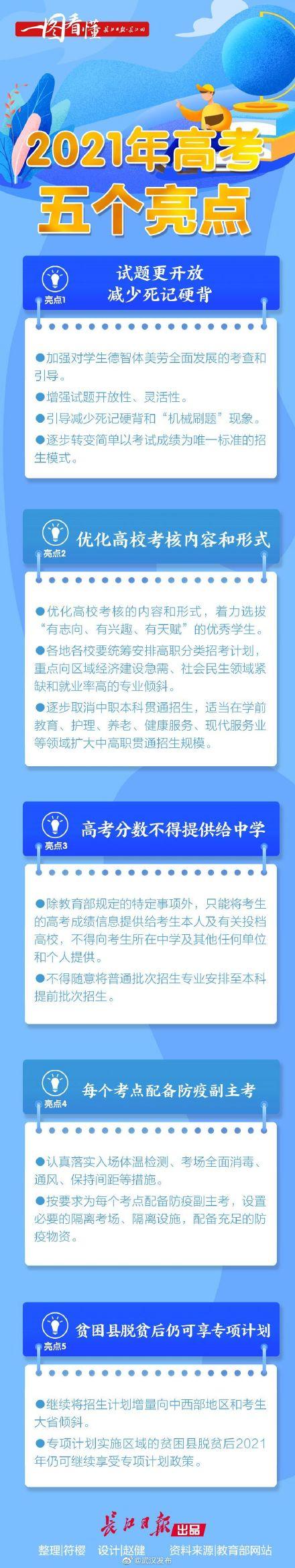 2021年高考五个亮点｜一图看懂