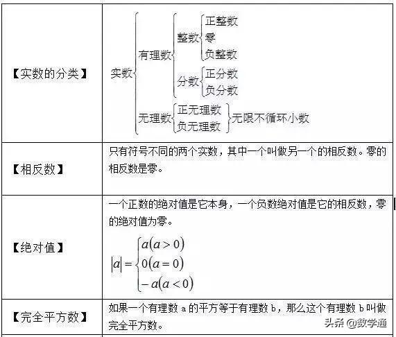 16张图，彻底掌握中考数学知识点